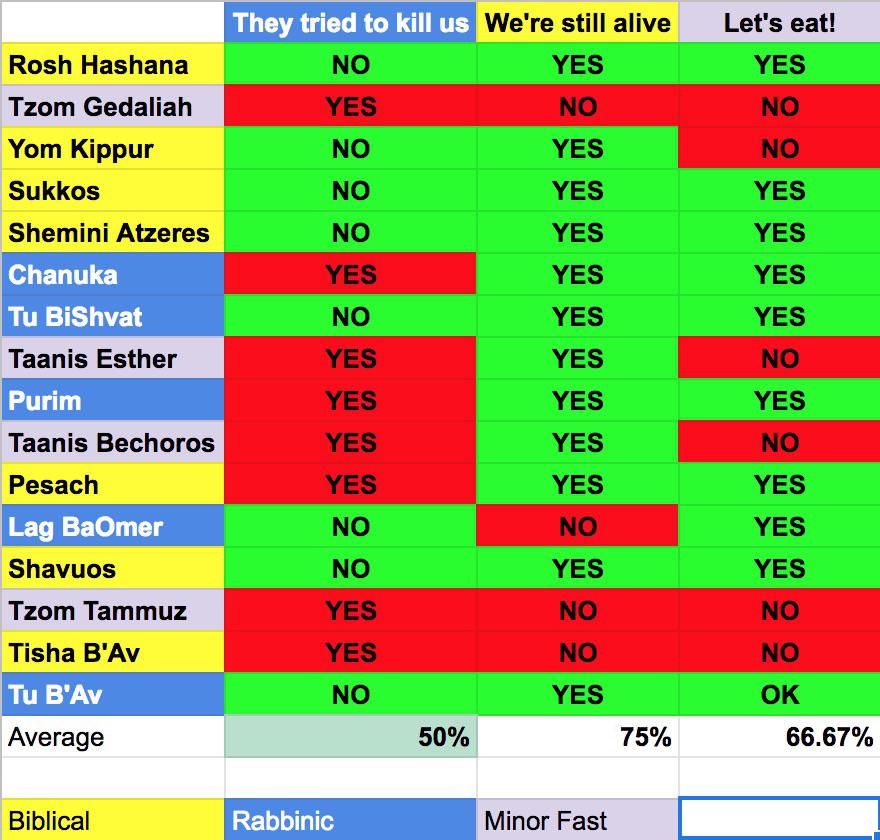 A guide to Jewish holidays, for when your Jewish friend tells you it’s