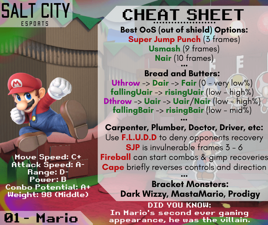 MARIO CHEAT SHEET IS HERE!! (Wii Fit Trainer coming up next) CrazyHand