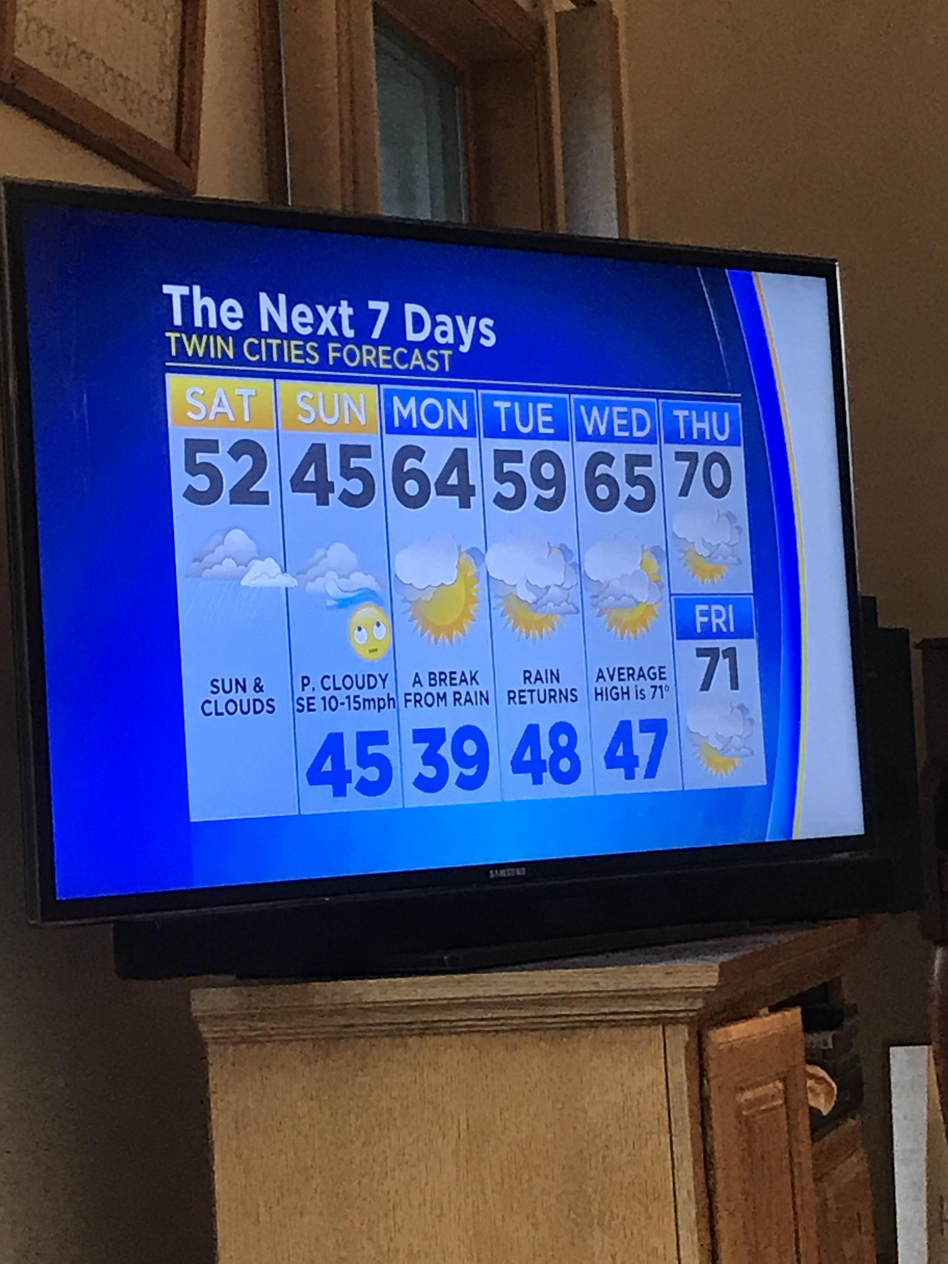 My local news station uses emojis in their very exciting, hip forecasts