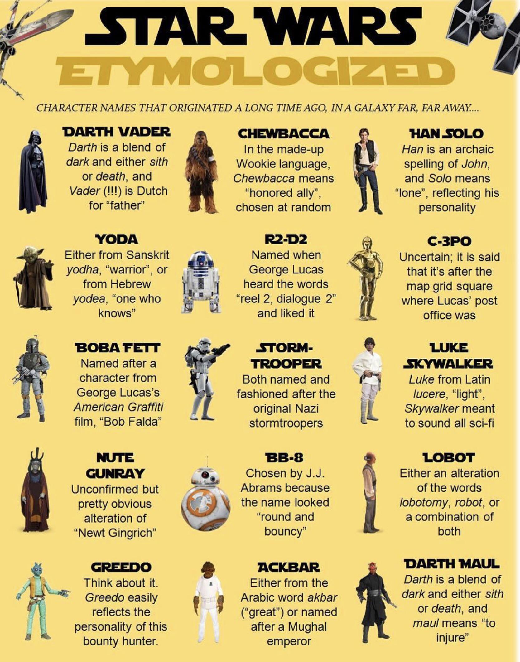Etymology of character names StarWars