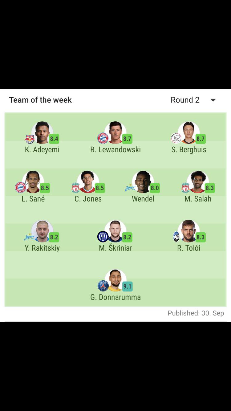 Curtis Jones and Salah on Sofascore UCL team of the week r/LiverpoolFC