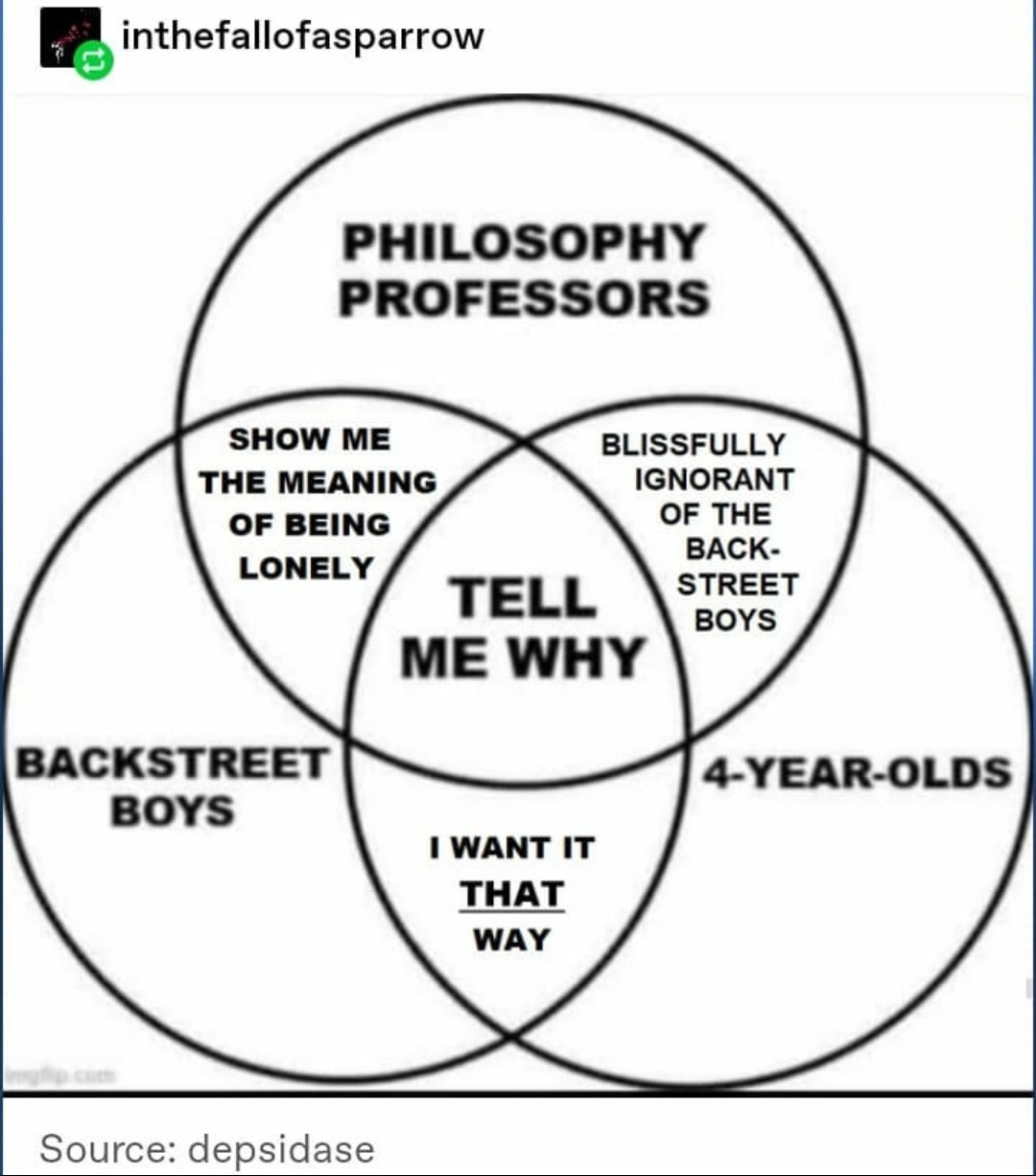 Interesting Venn diagram part 2 : r/tumblr
