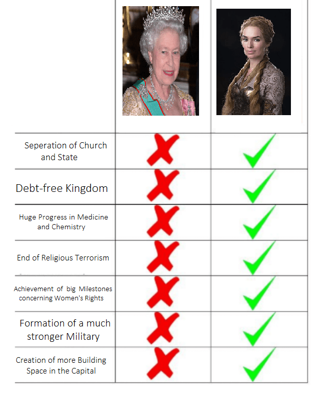 ONE QUEEN TO RULE THEM ALL! r/CerseiWinsTheThrone