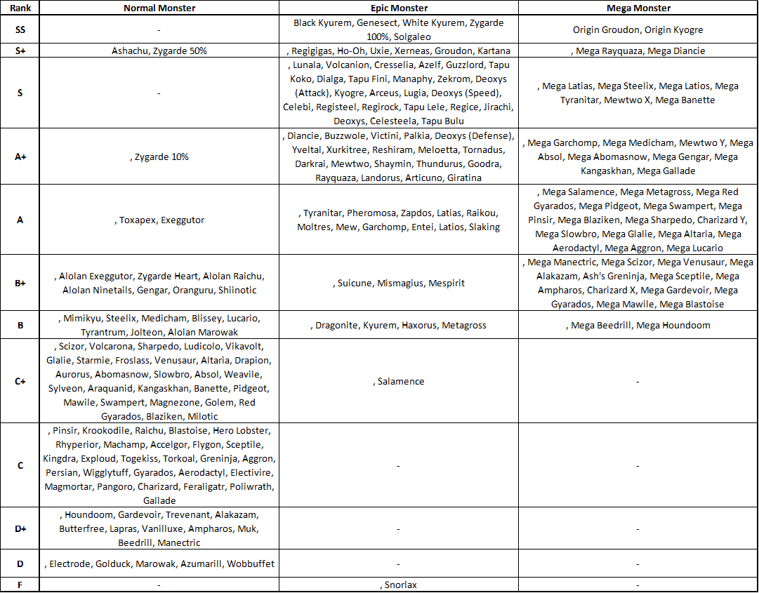 Pokeland Legends Tier List 2023 Stat-Based Tier List : R/Pokelandlegends