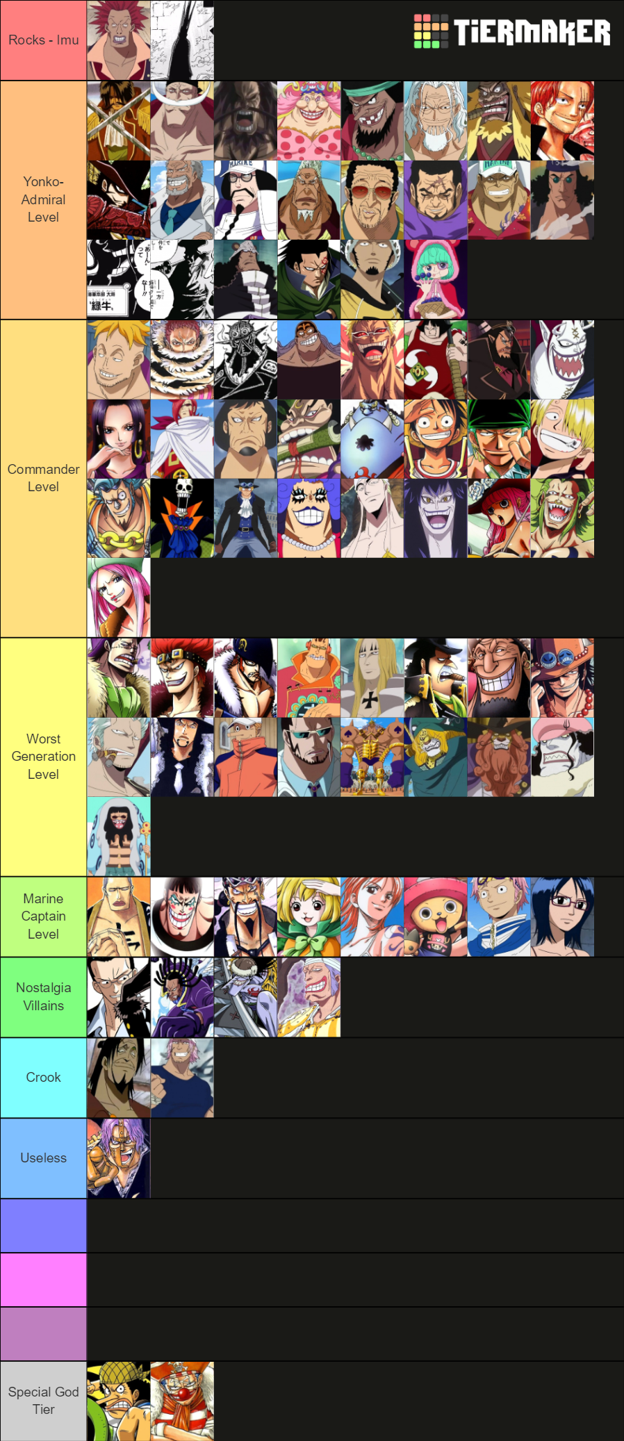 One Piece Power Level Tier List r/OnePiece