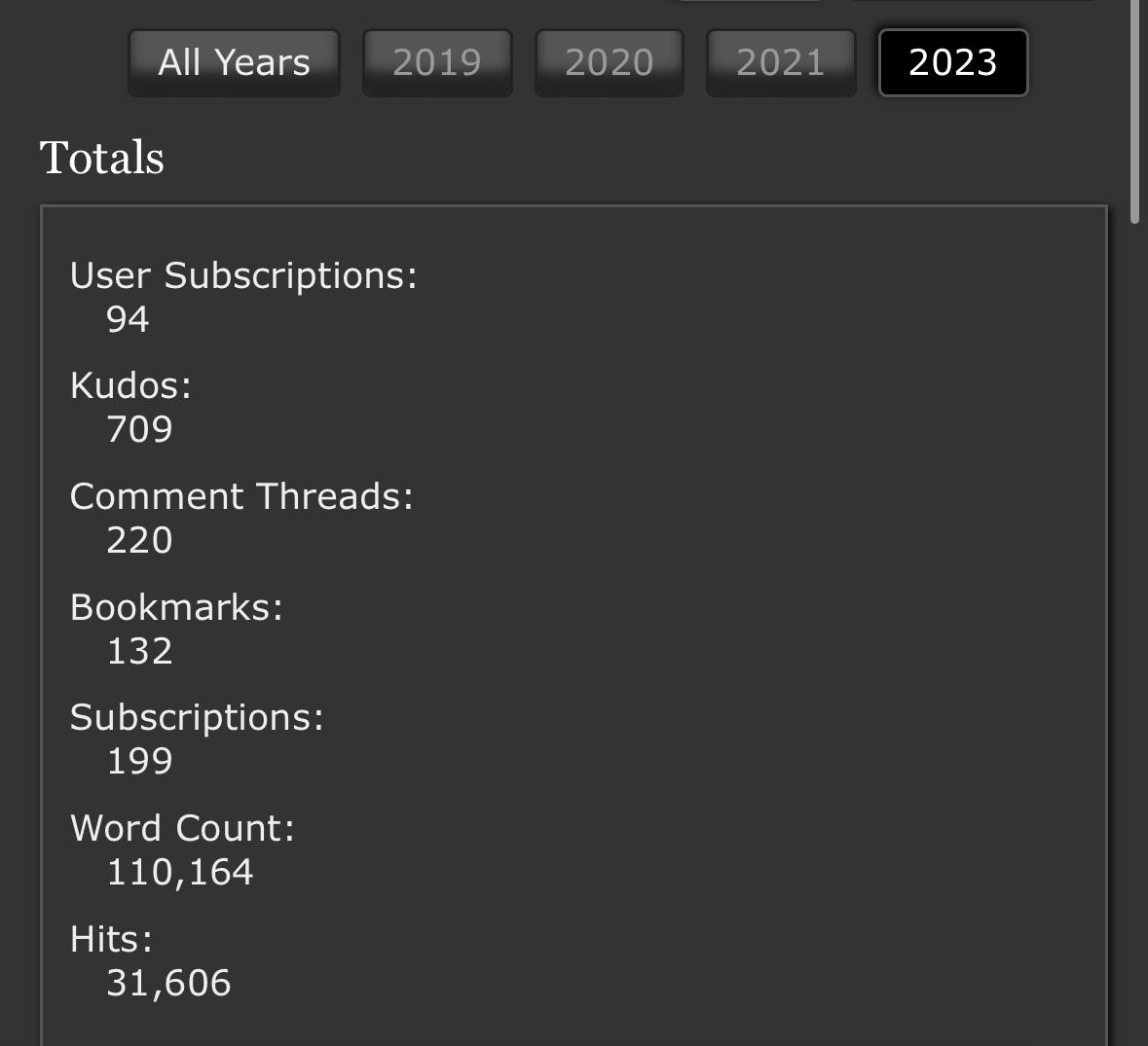 AO3 wrapped? r/AO3