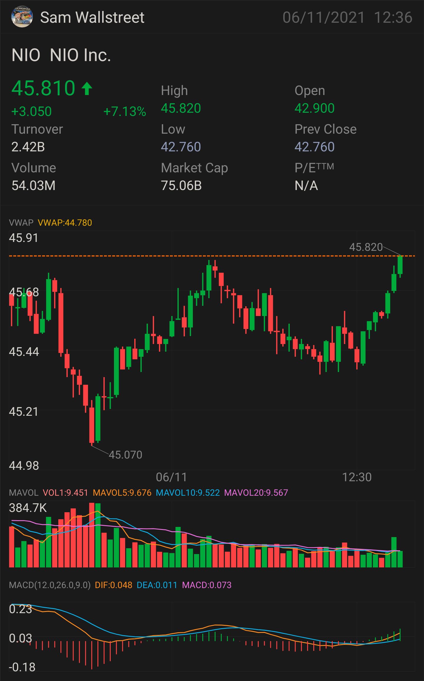 UPDATED VERSION PART 4 NIO — STOCK & OPTION PLAY NEED IT TO BREAK OVER