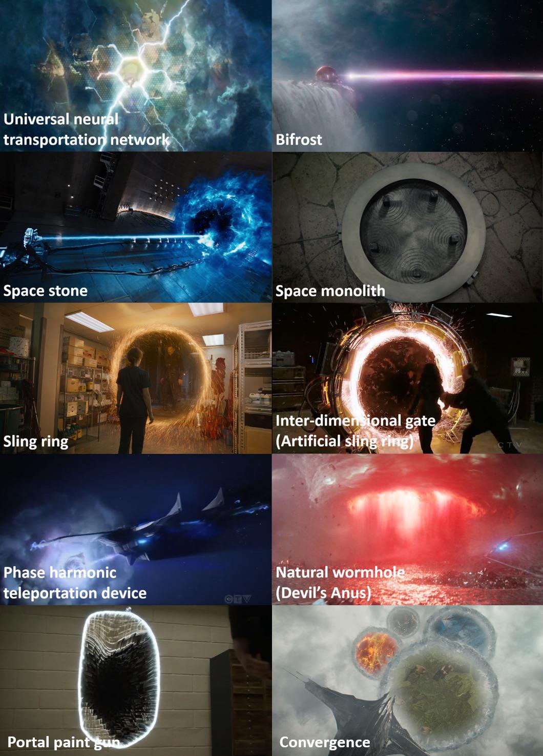 Types of faster than light travel in the MCU r/marvelstudios