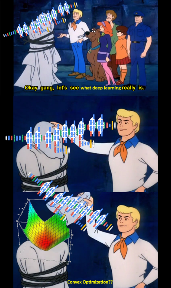 Download Machine Learning Scooby Doo Meme PNG &amp, GIF BASE