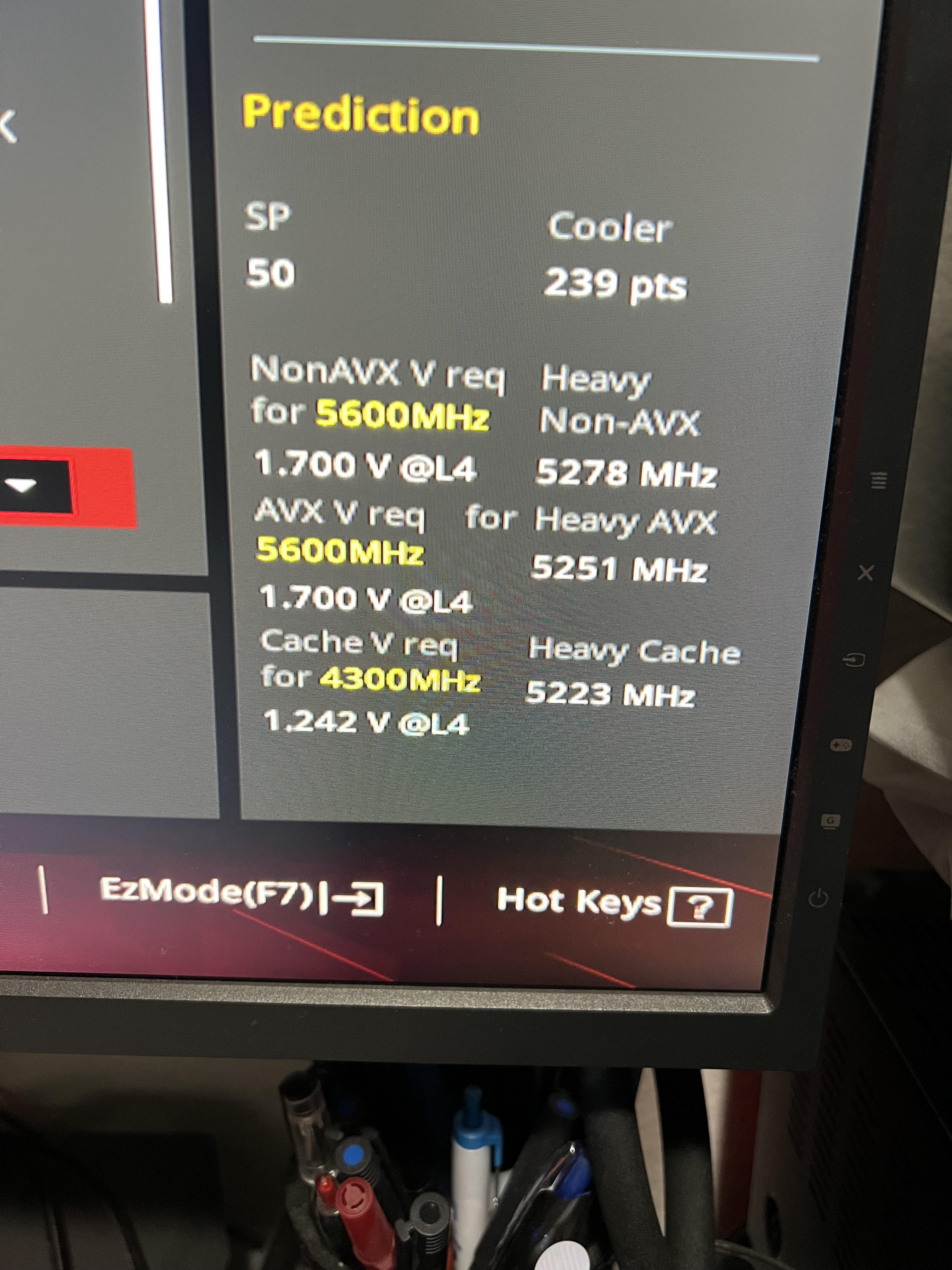 ASUS BIOS Prediction Scores r/overclocking