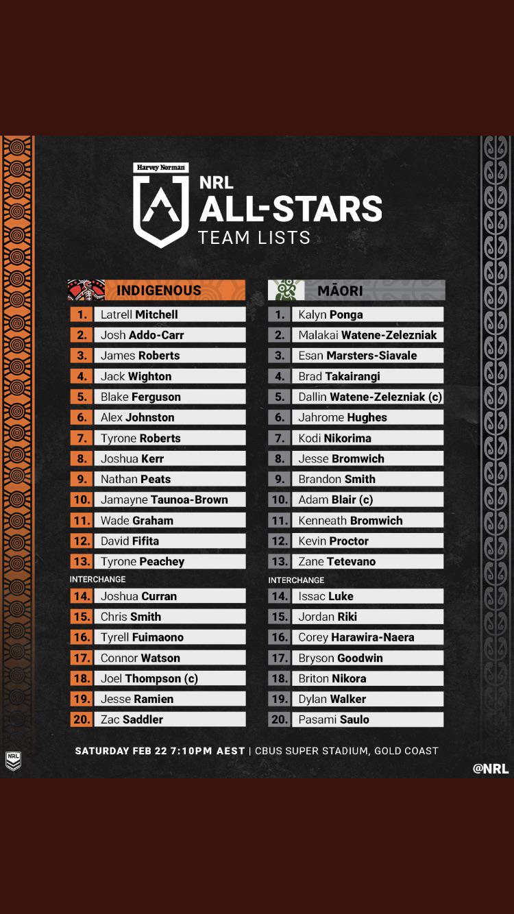 NHL All-Star Game 2023: Leon Draisaitl, Rasmus Dahlin among.