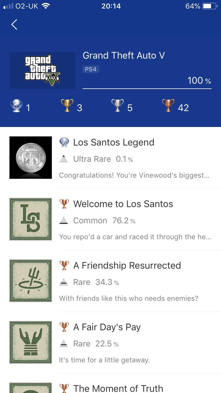[Grand Theft Auto V] 24. Online trophies were a grind but I finally