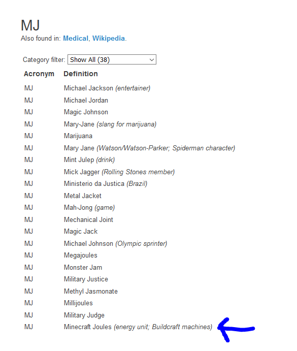 TIL The Free Dictionary recognizes "MJ" as standing for Minecraft