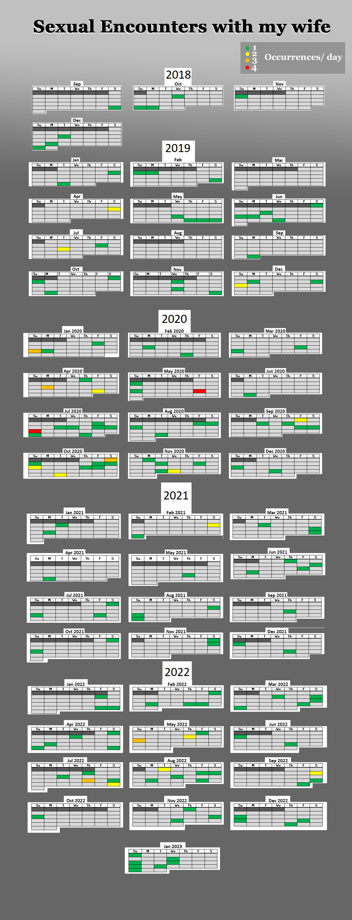 [OC] Sex with my wife from Sep 2018 to Jan 2023 : dataisbeautiful