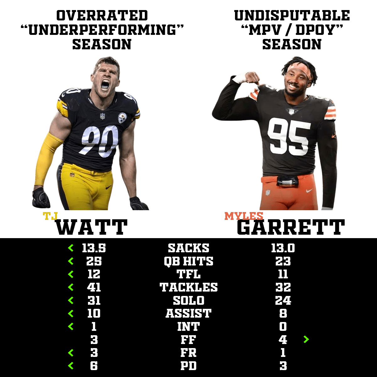 The Double Standard is the Double Standard r/steelers