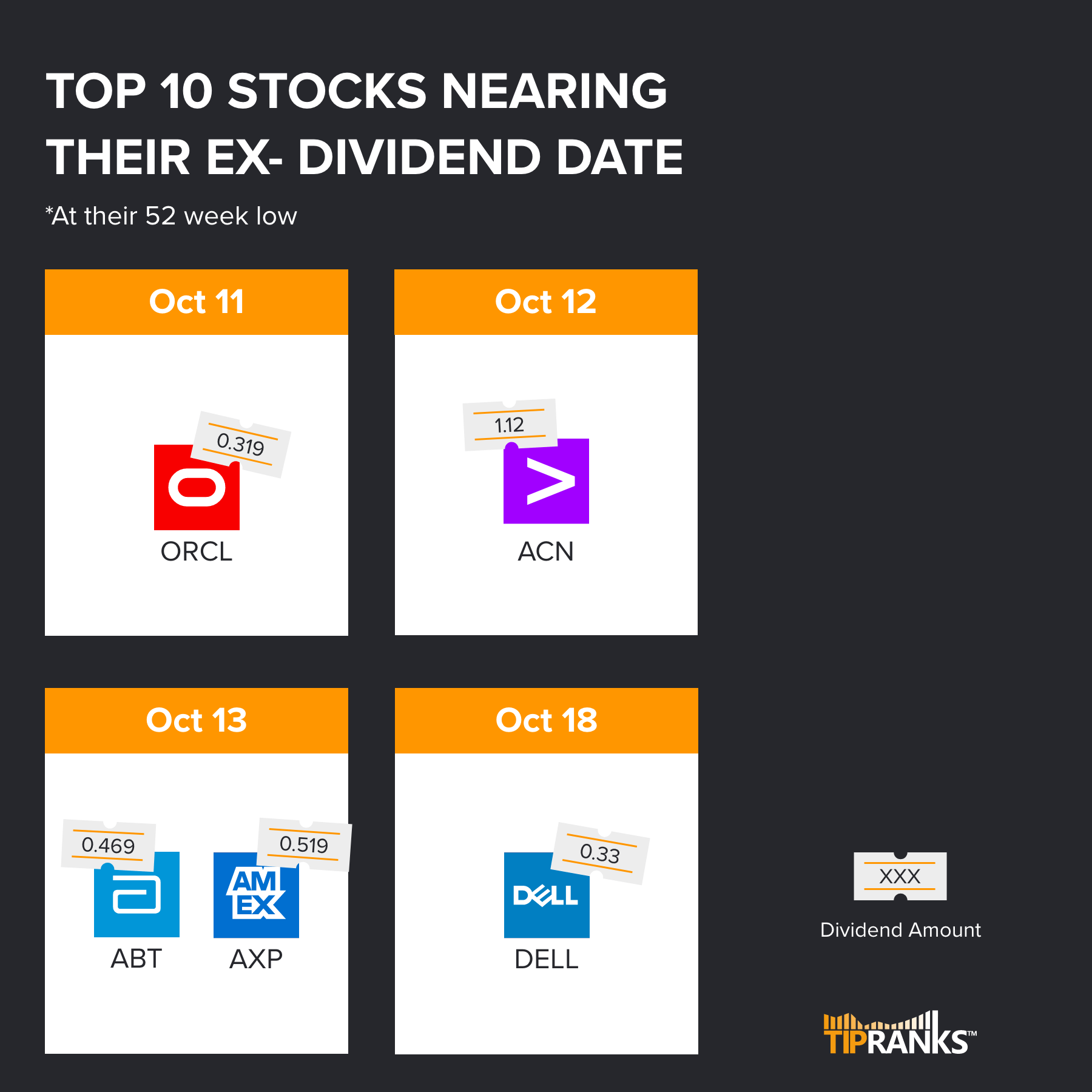 Buy the dip? 📉 📈 Investors looking for a bargain might want to consider