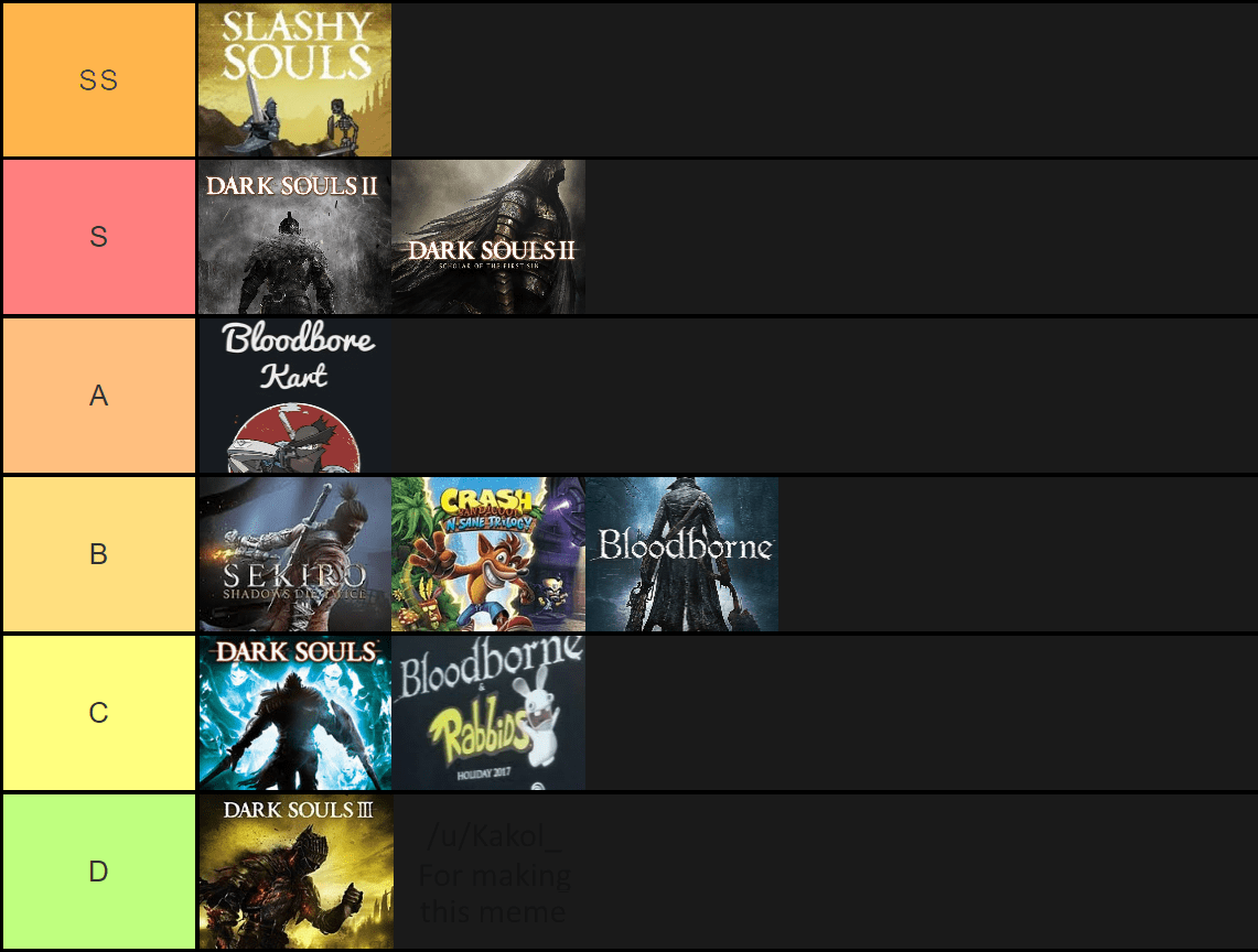 Every Dark Souls Area Tier List YouTube