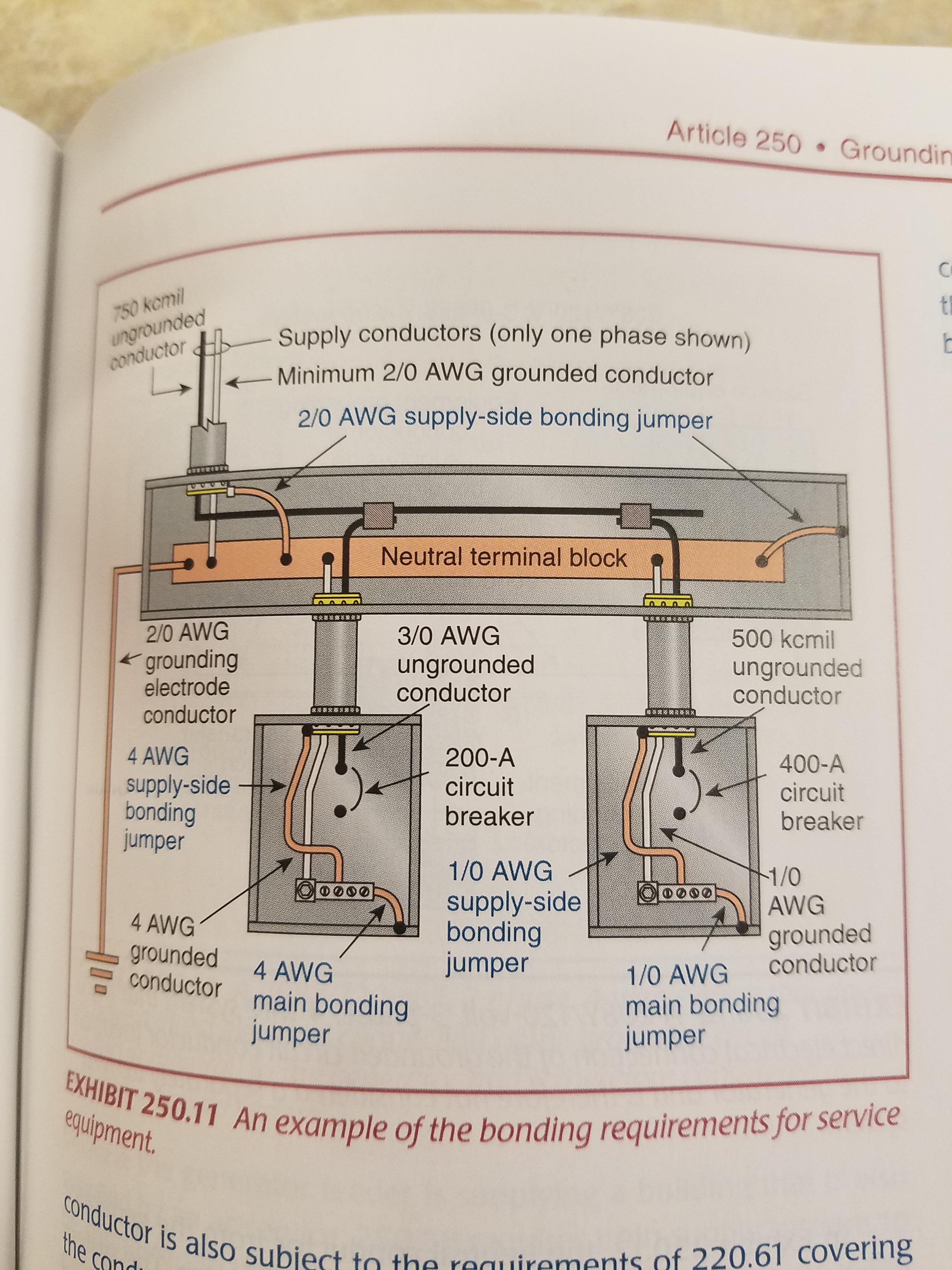 Learning NEC. Picture is an example of the bonding requirements for