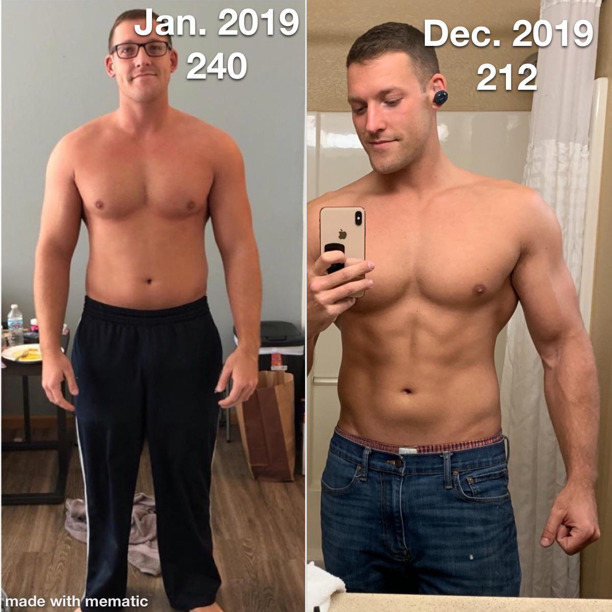 This is what a year of intermittent fasting (168) looks like fasting