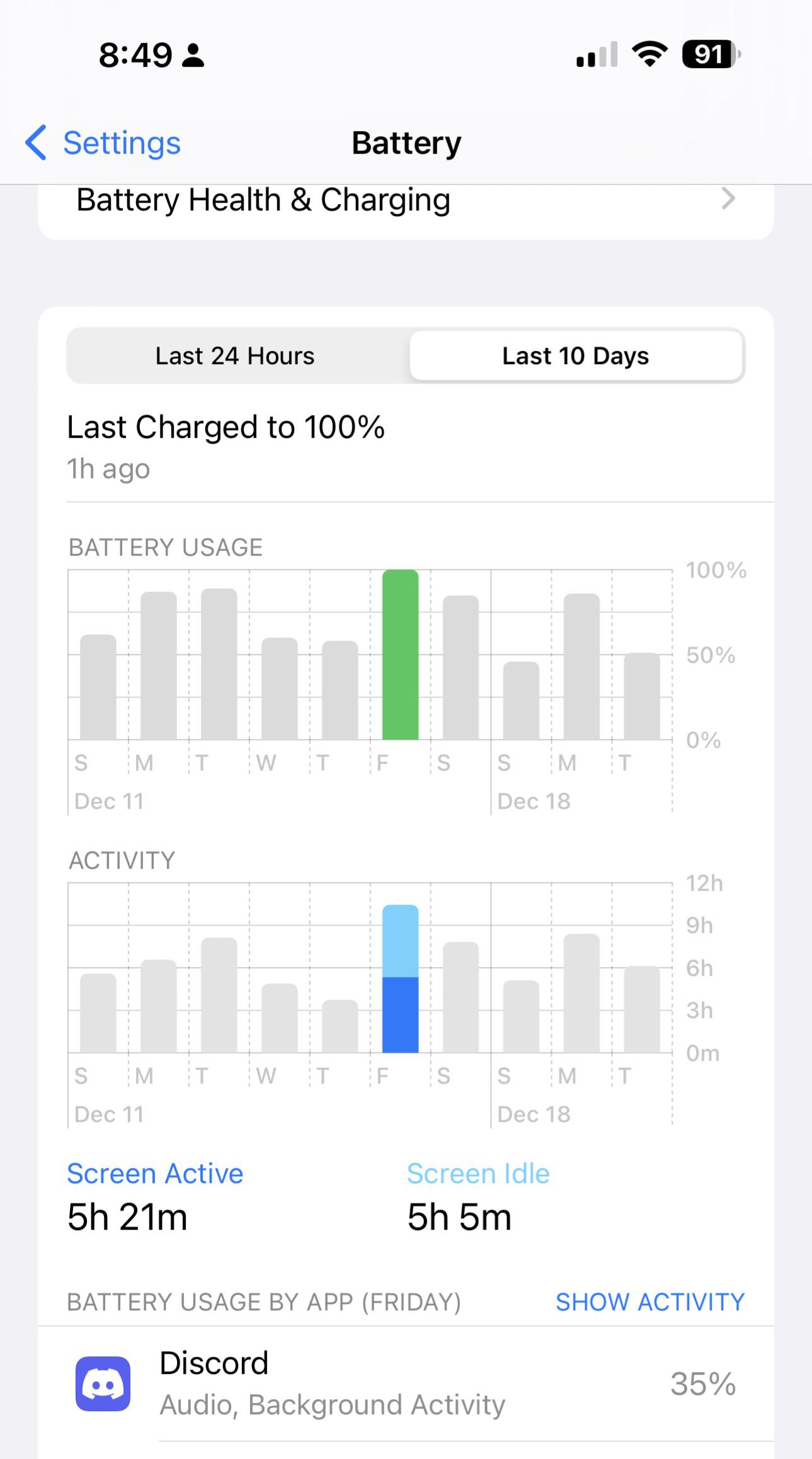 I'm getting 4h of screen time on my iphone 14 pro max r/ios