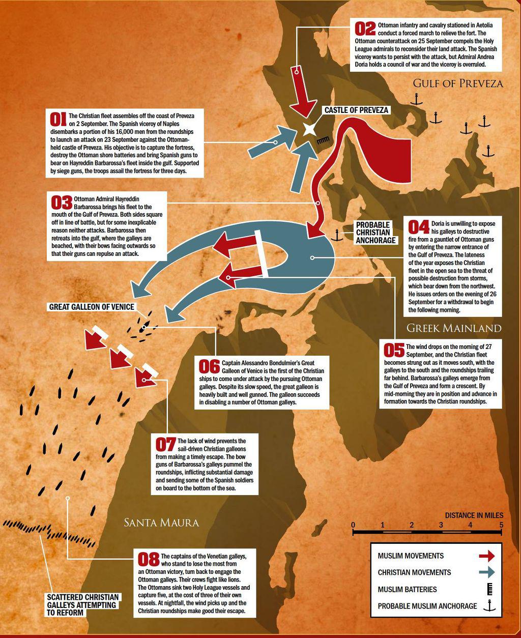 Map of the battle of Preveza, September 1538. It was an Ottoman naval