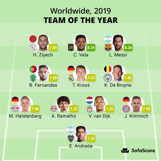 SofaScore worldwide team of the year. r/soccer
