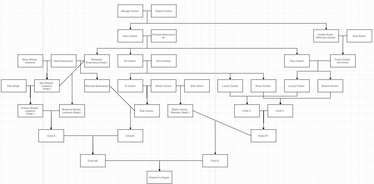 The Habsburg Family Tree