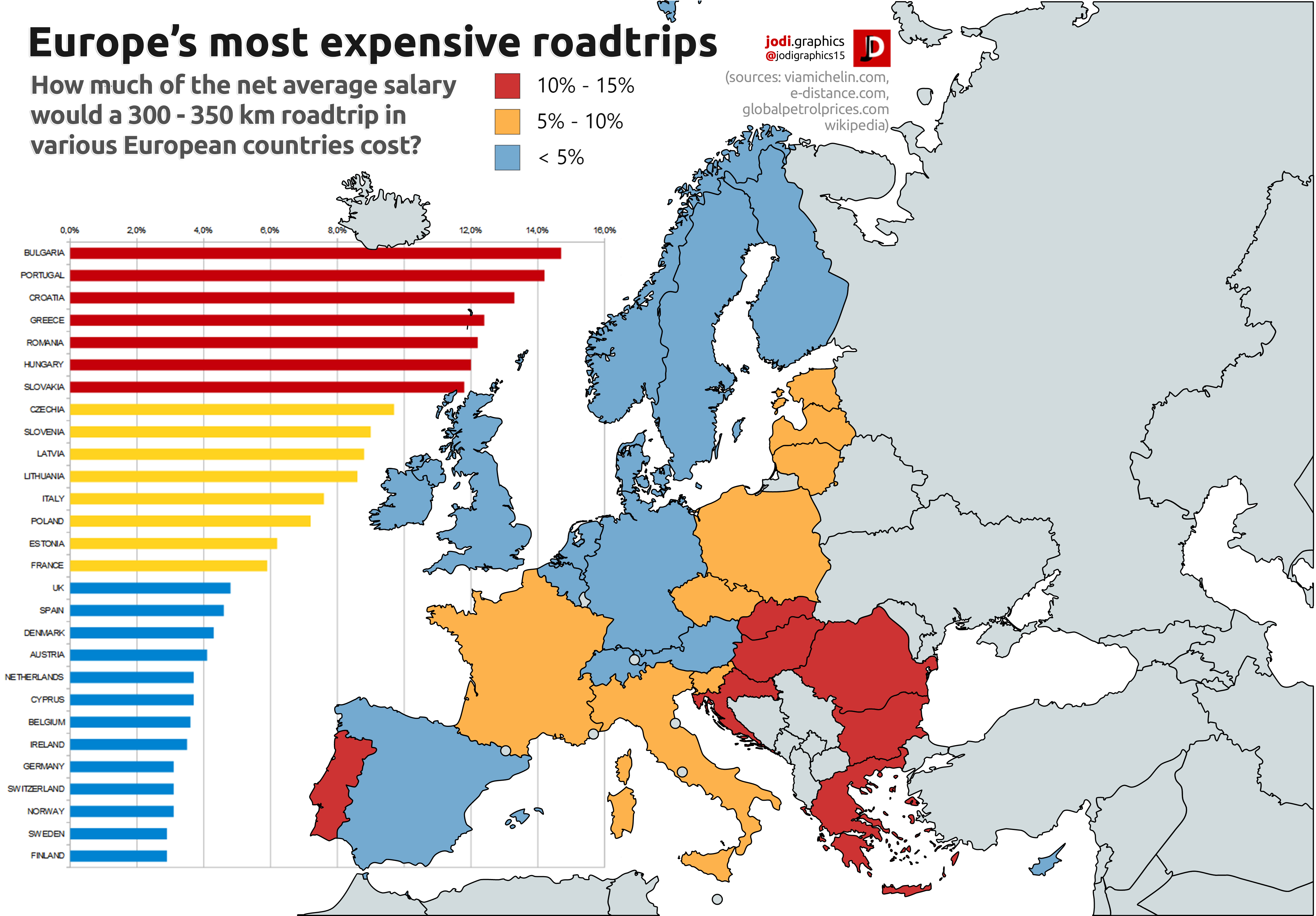 Europe's most expensive roadtrips [OC] r/dataisbeautiful