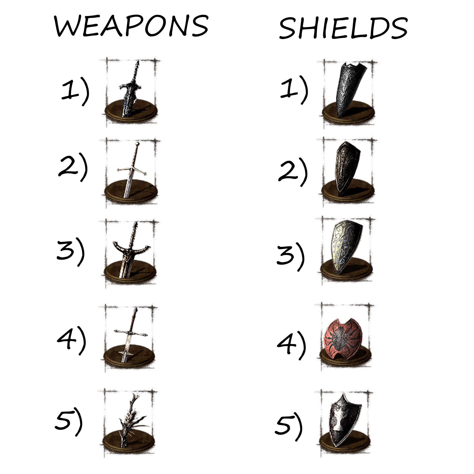 What do you think of my tierlist of my favorite weapons and shields in