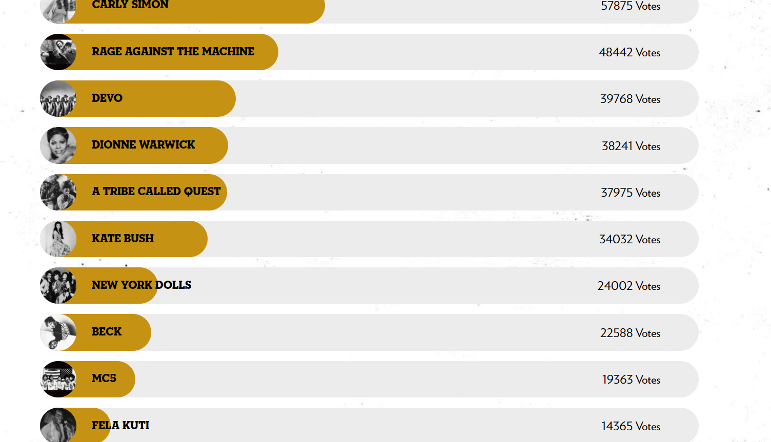Go to and vote Beck. I can't believe he