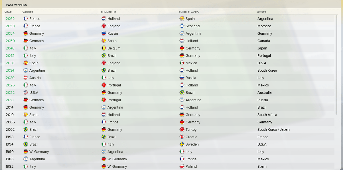 World Cups are on sale Two for the price of one r/footballmanagergames
