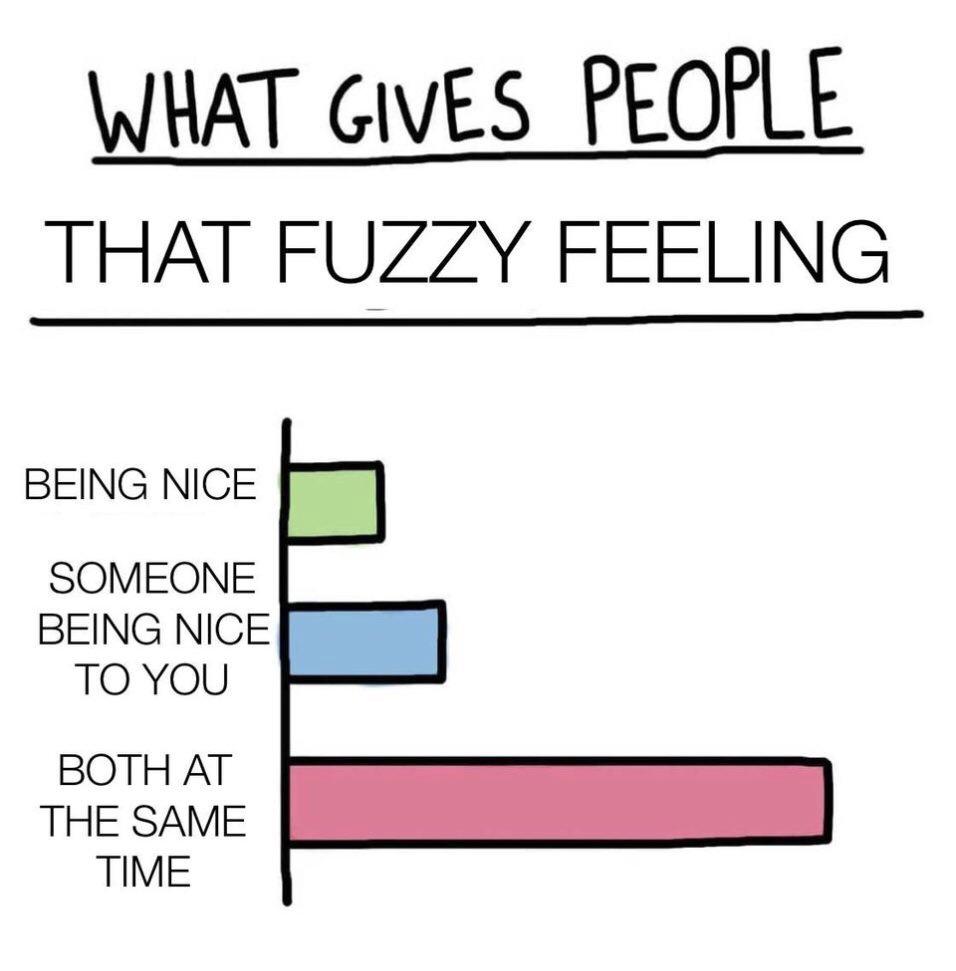 That fuzzy feeling r/wholesomememes
