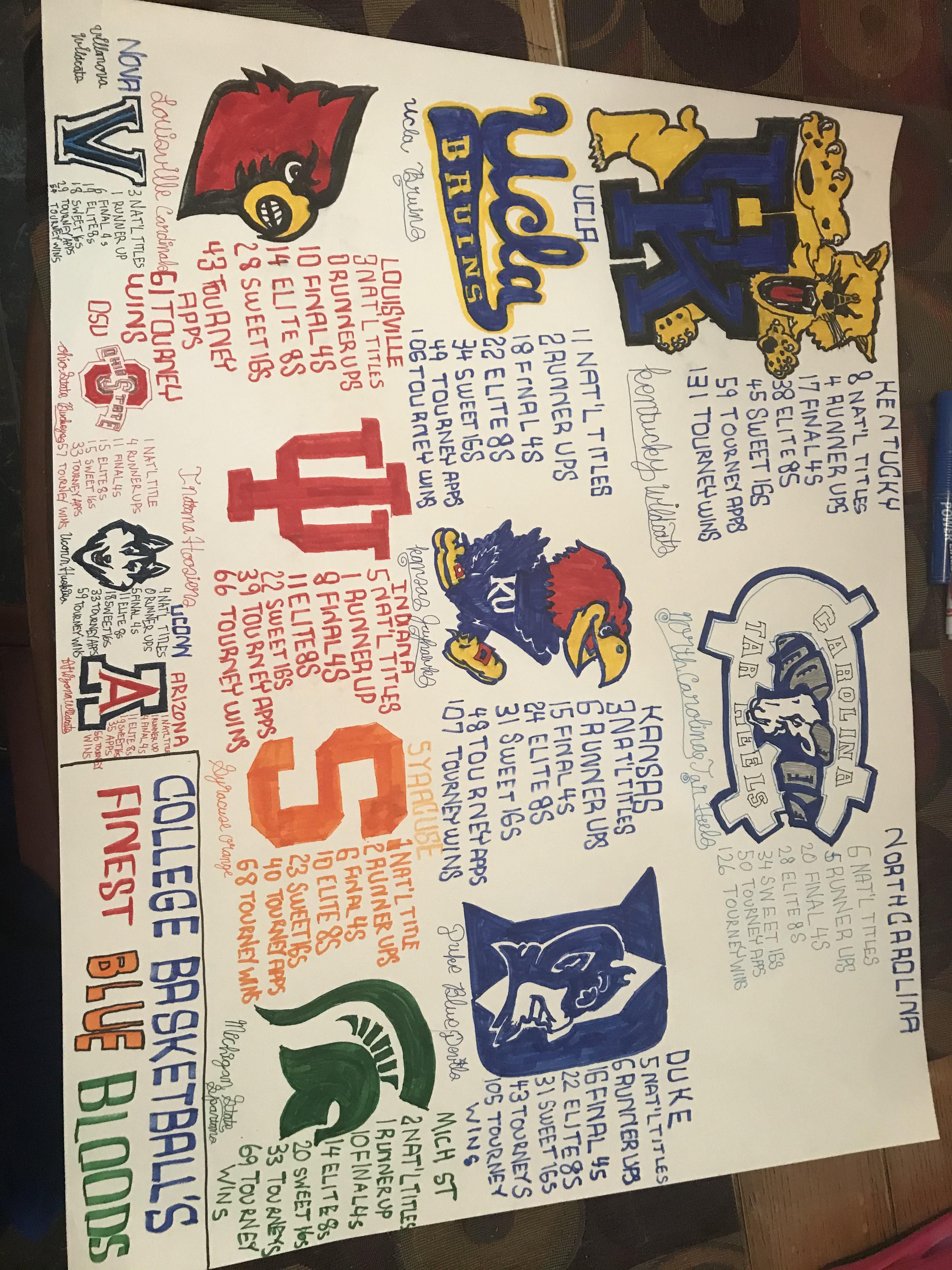 College basketball’s finest blue bloods IMO. Thoughts? r