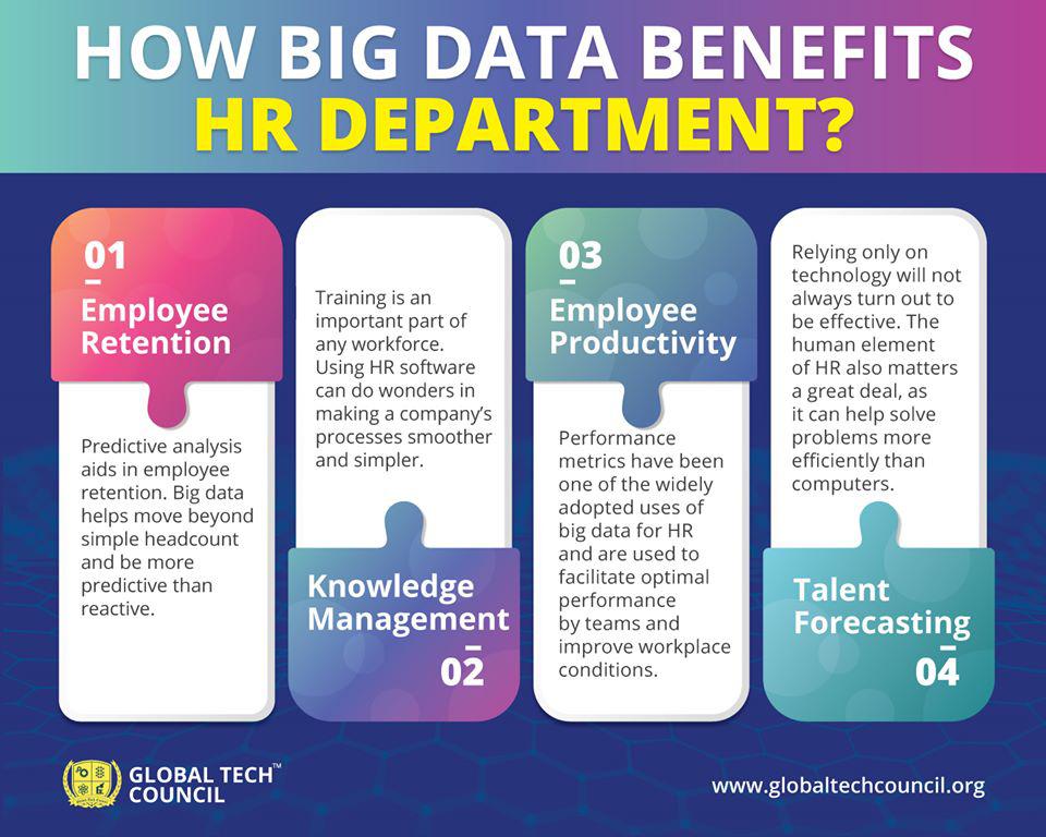 Big Data Benefits In HR Department r/bigdata