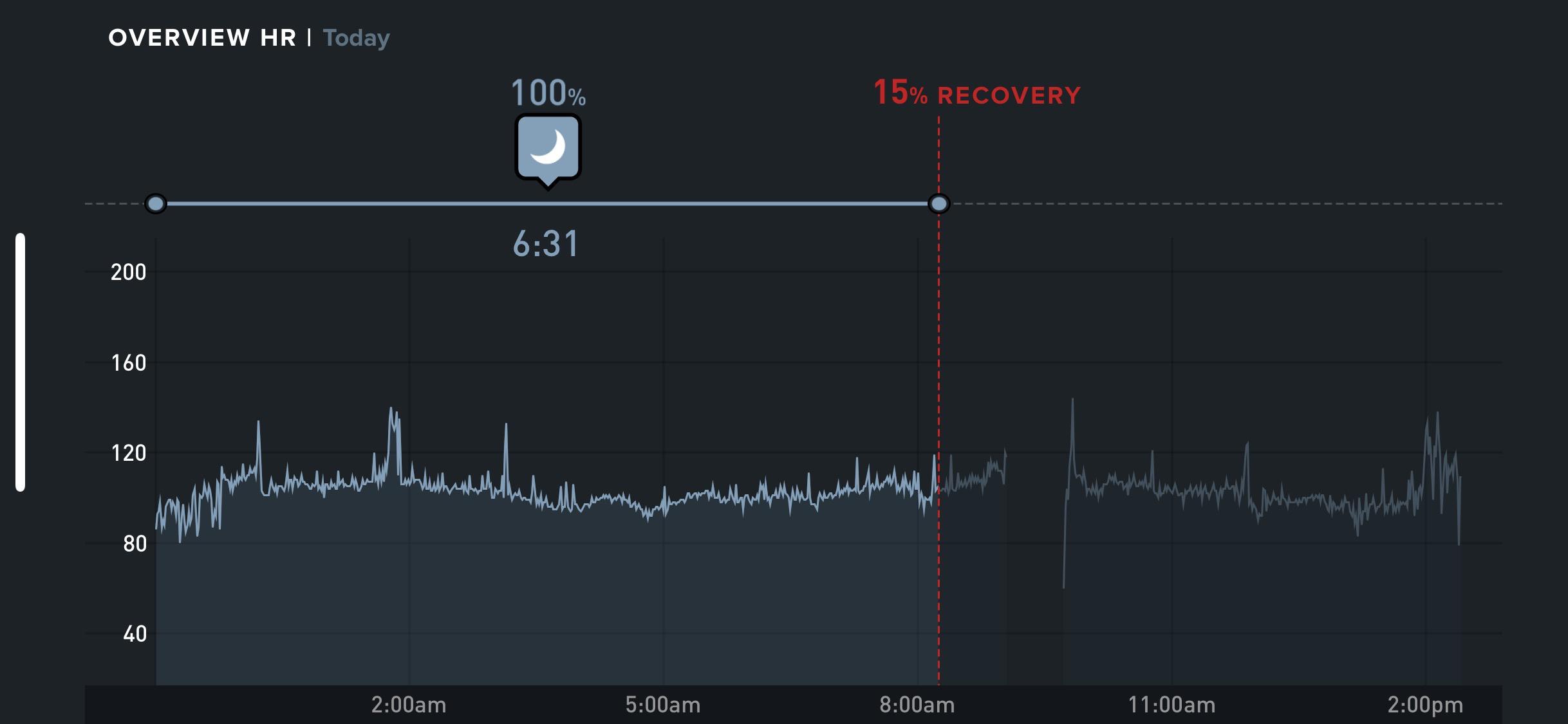 How having Viral Strep Throat and 101 temp effects your sleeping heart