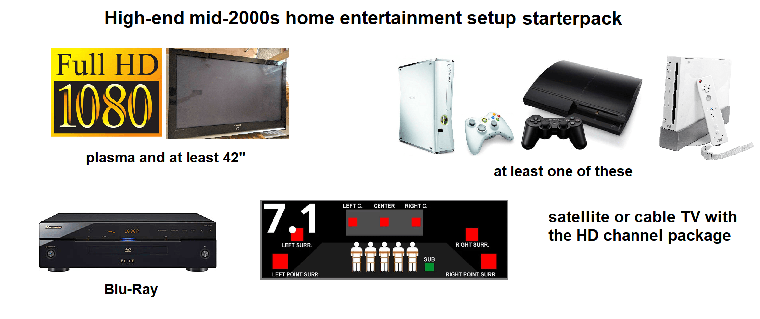 Highend mid2000s home entertainment setup starterpack r/starterpacks