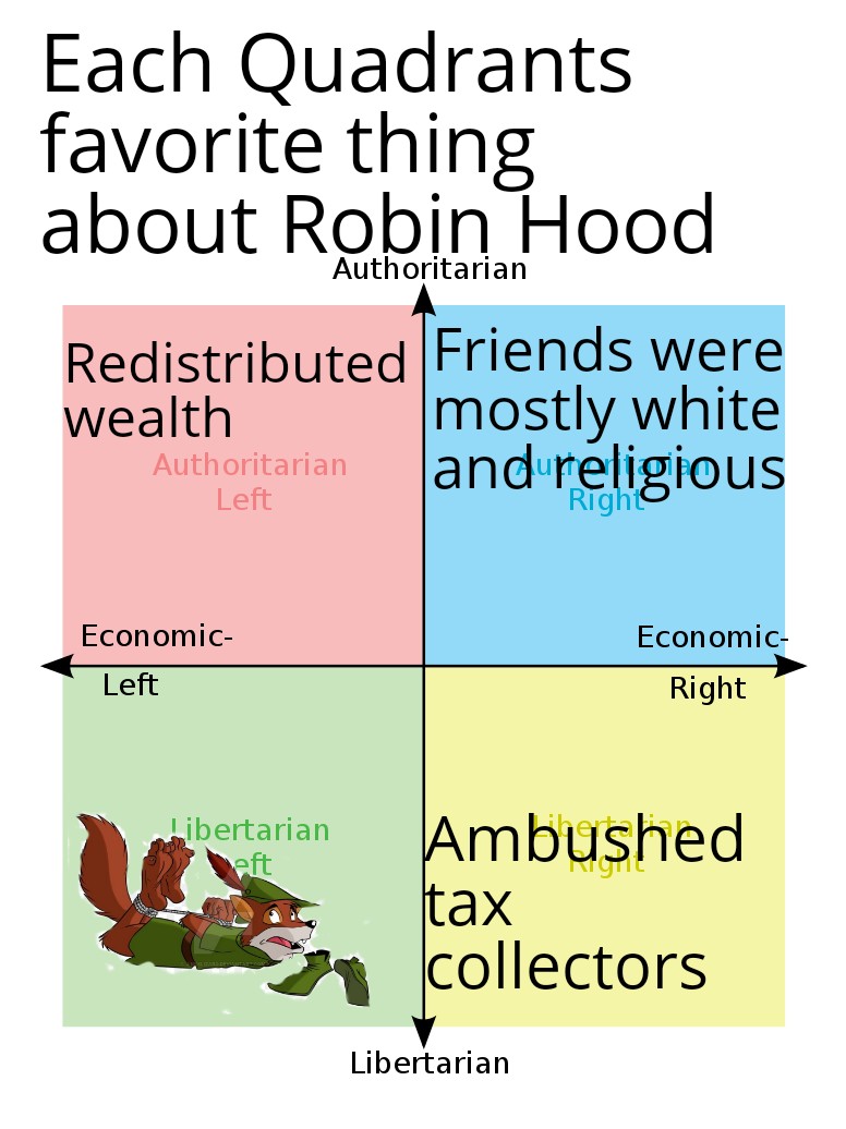 Basics of Monetizing Outcomes The Robin Hood Rules.