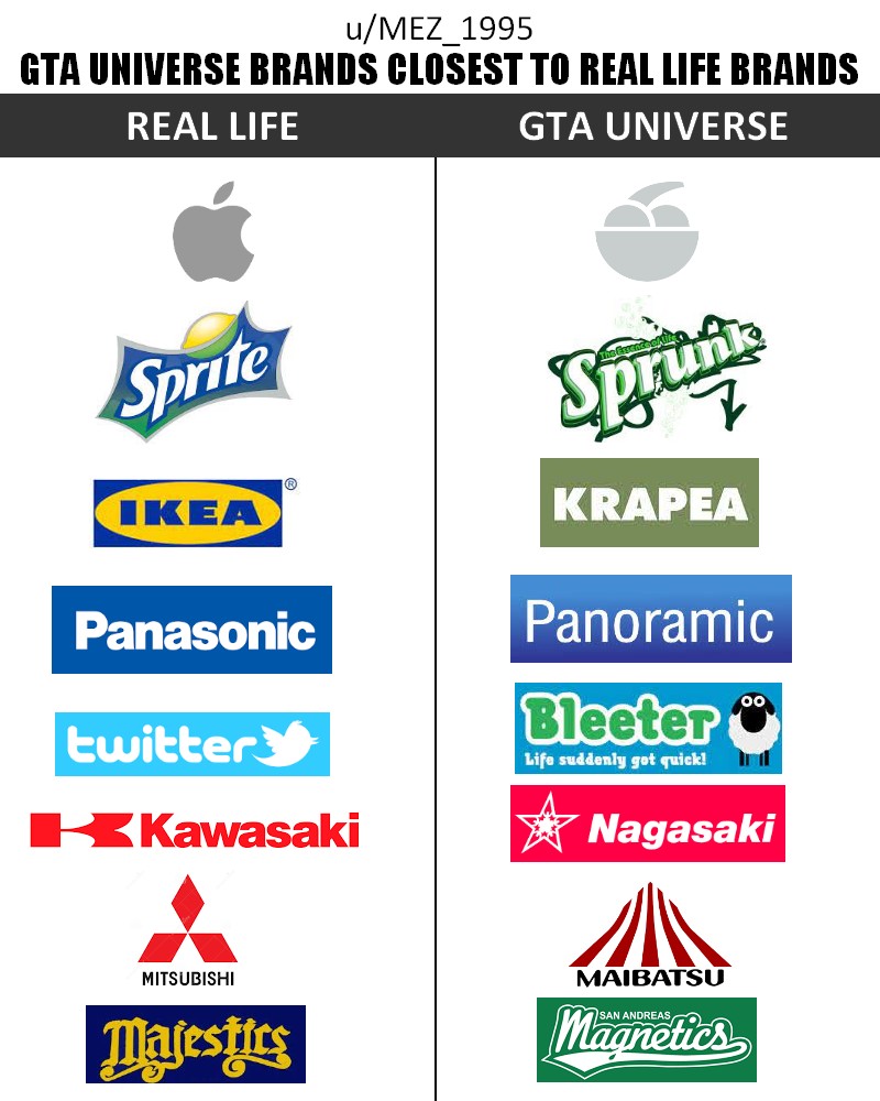 GTA universe brands closest to real life brands r/GTA