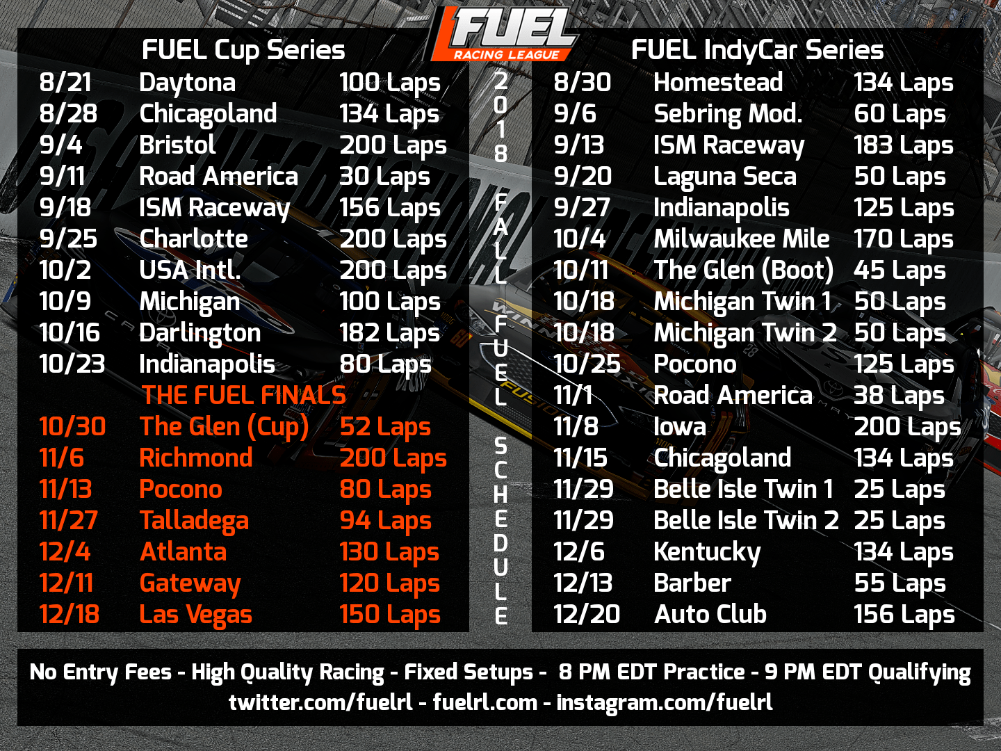 Oval Car Setup Guides Full Throttle Sim Racing