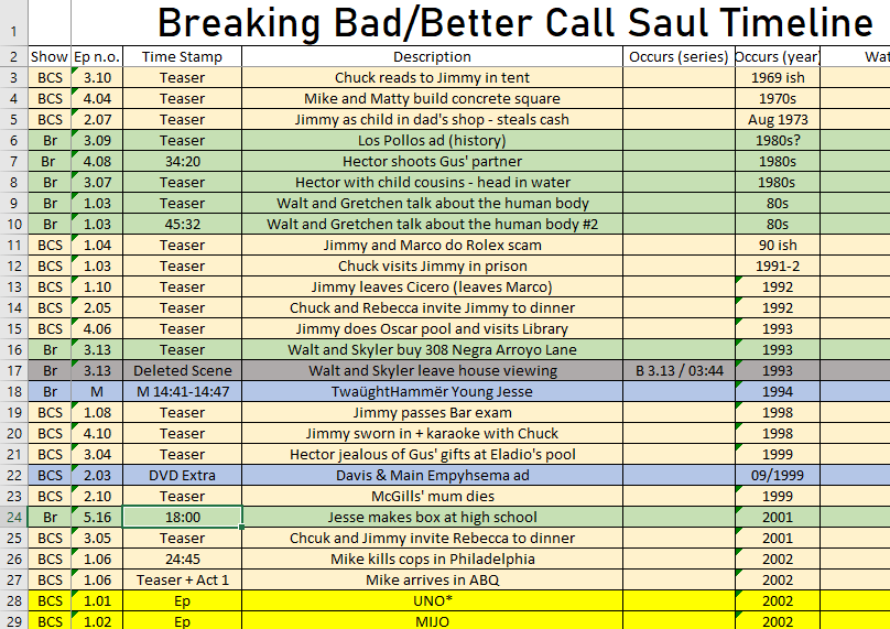 All the Flashbacks in Chronological Order in case anyone wants to