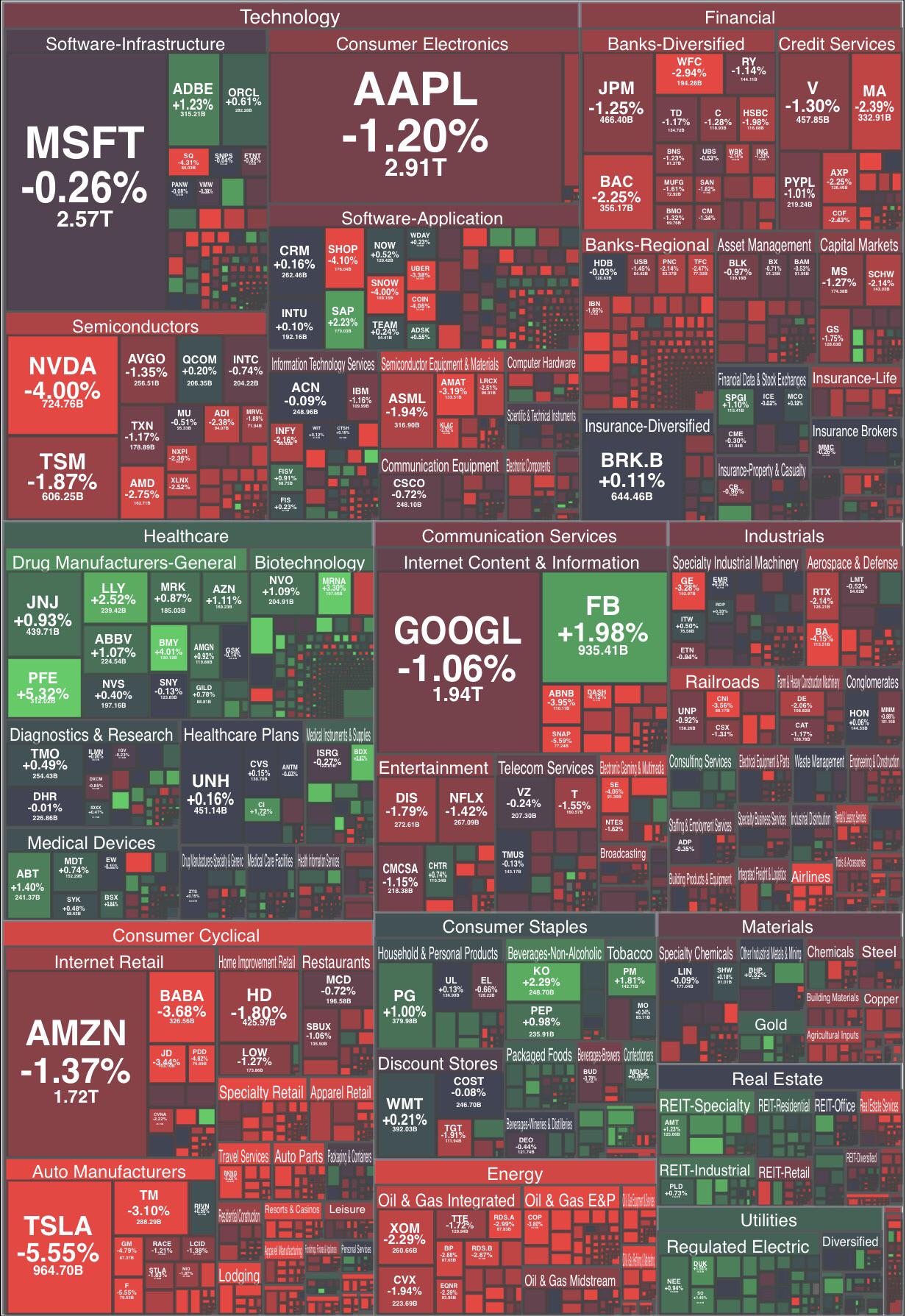 US Market Map December 13th Big Red after green in premarket r