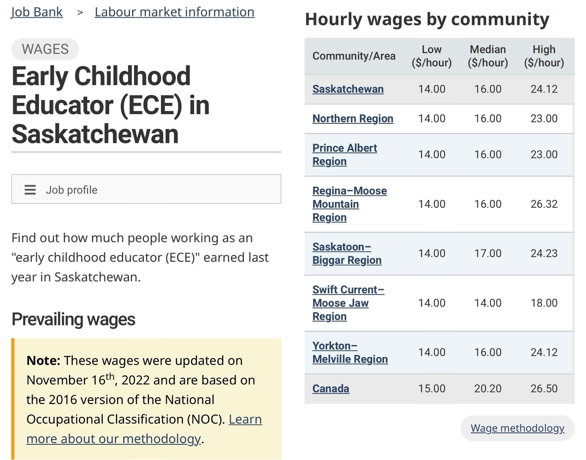 Here are the most recent ECE salaries available for Saskatchewan r