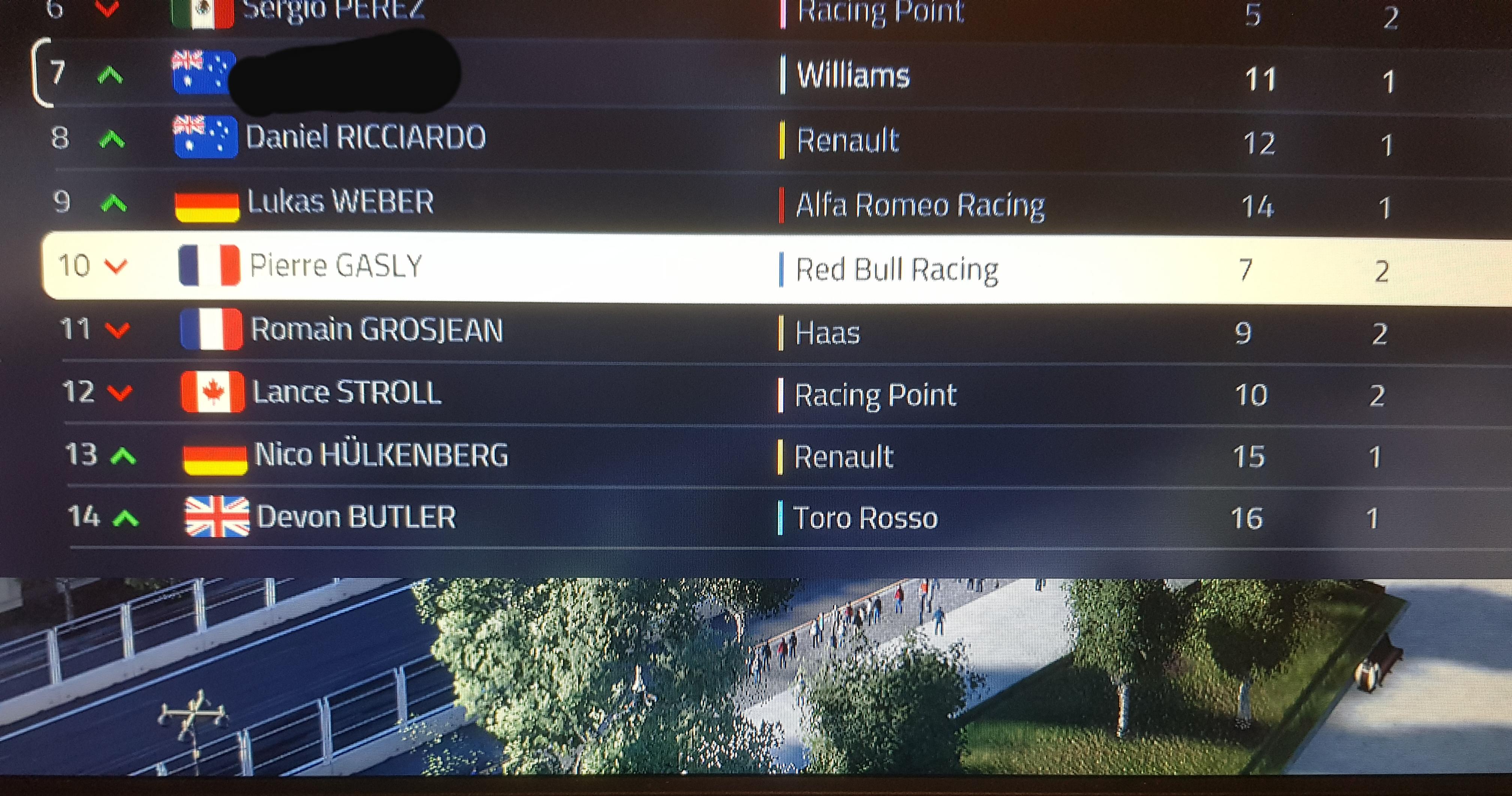 F1 2019 is really realistic r/F1Game