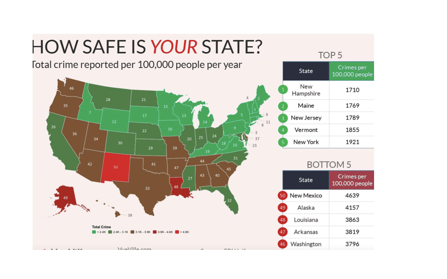Map showing the rate of crime per 100,000 persons in each U.S state