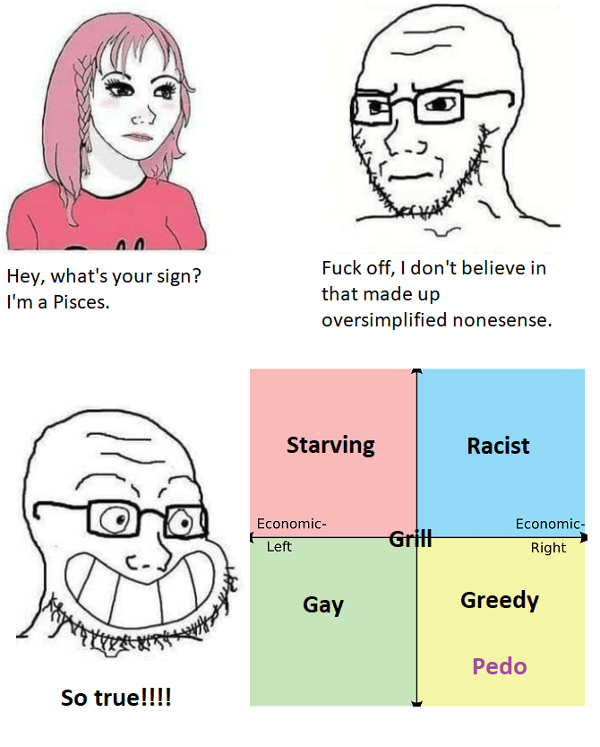 What's your star sign?