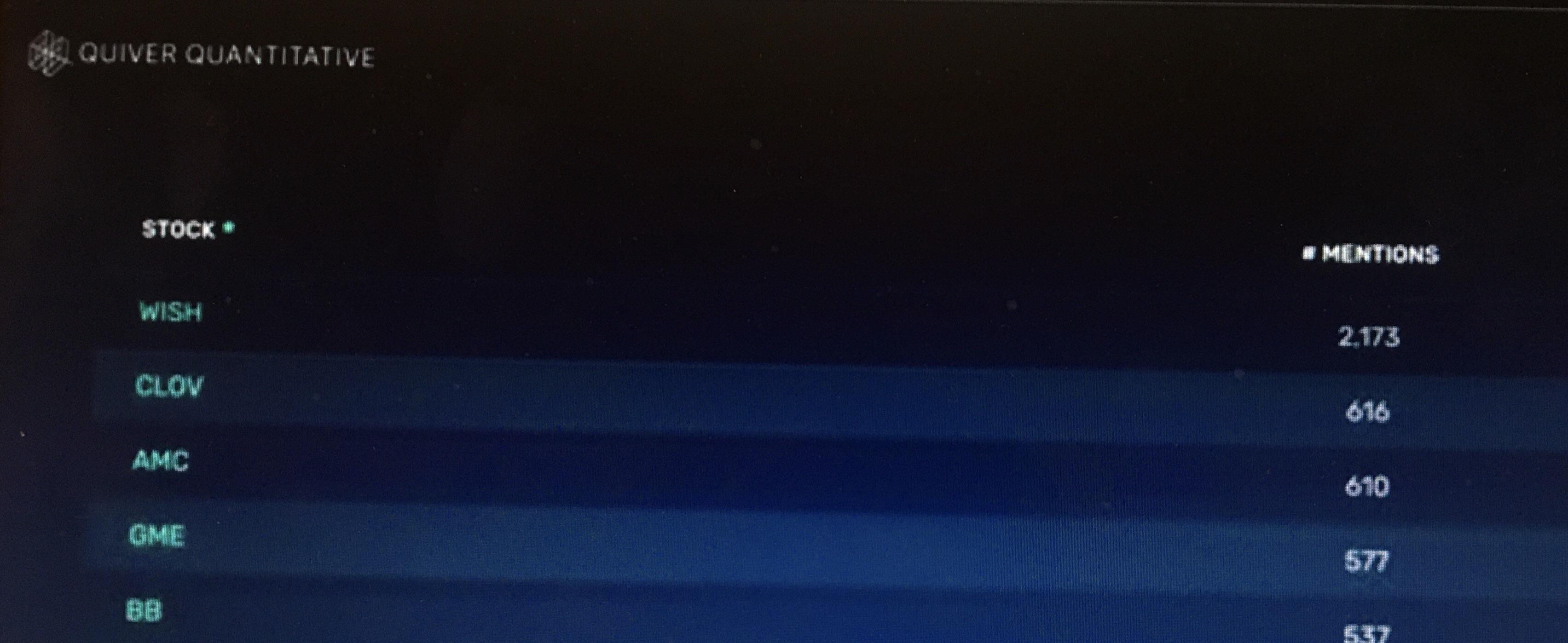 MOST MENTIONS ON WALLSTREETBETS EVER! Not recently, not in the past