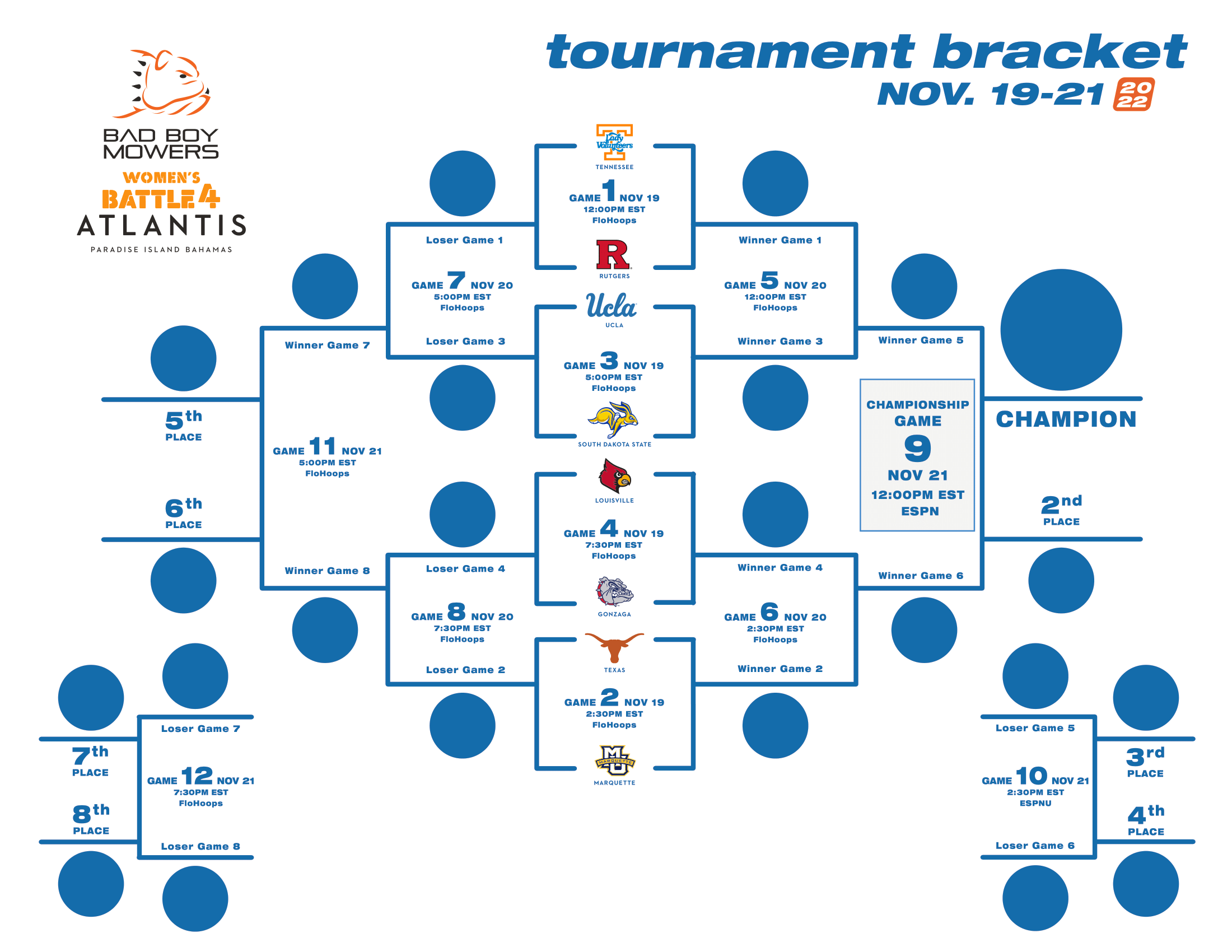 2022 Women's Battle 4 Atlantis Bracket Announced r/NCAAW