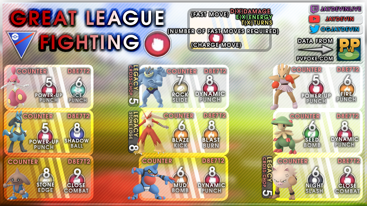 Pokemon Go Pvp Tier List Great League Rizop