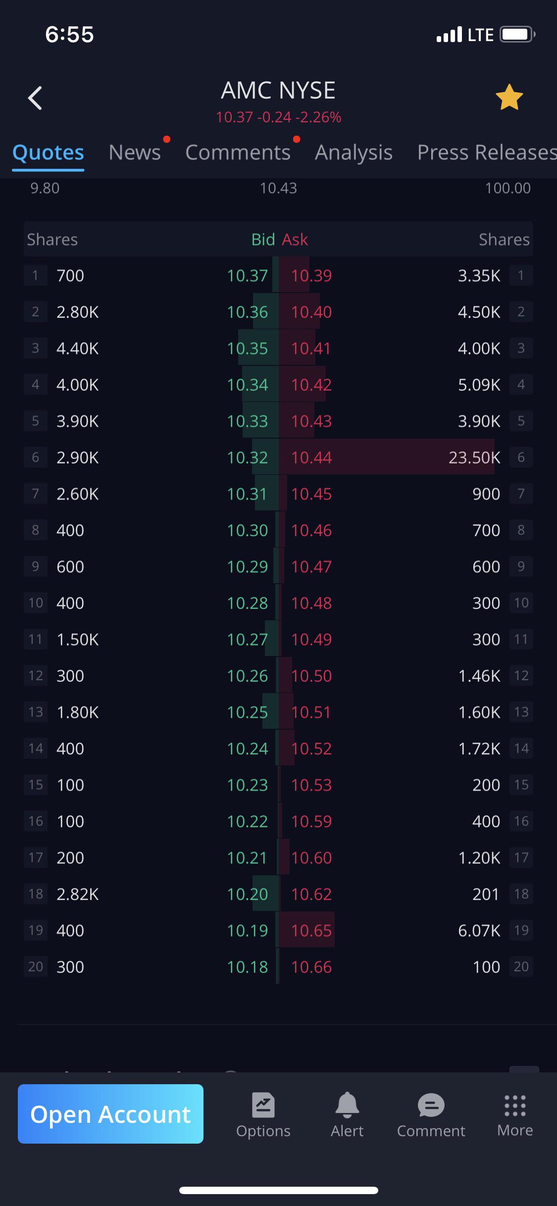 10.44 major sell wall r/amcstock
