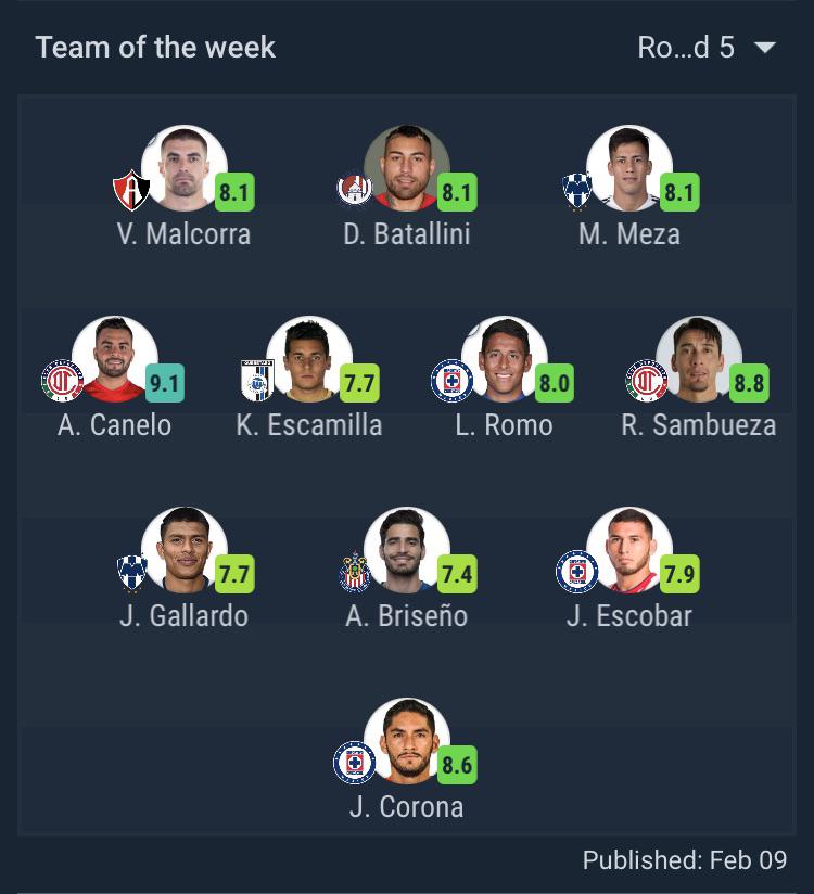 SofaScore Liga MX Jornada 5 Team of the Week r/LigaMX